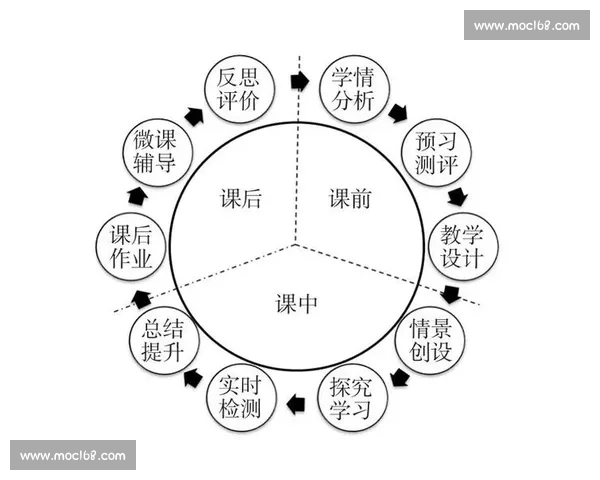 体育赛事全流程管理与组织实施策略研究与实践探索